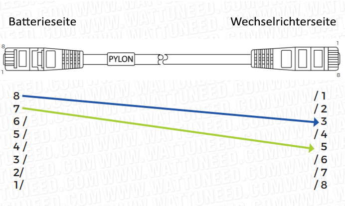 Anschlussbelegung des Kommunikationskabels Pylontech / Wechselrichter WKS EVO Circle PRO